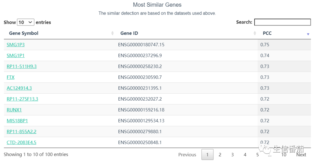 TCGA分析的数据库——GEPIA数据库的使用教程！！ - 知乎