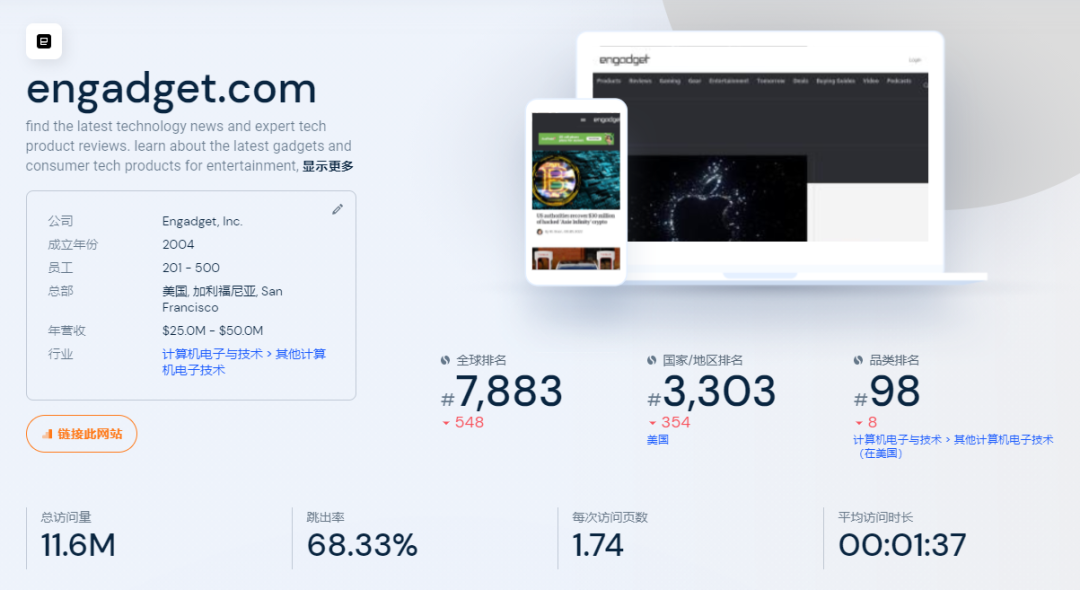 推荐15大海外科技网站和博客