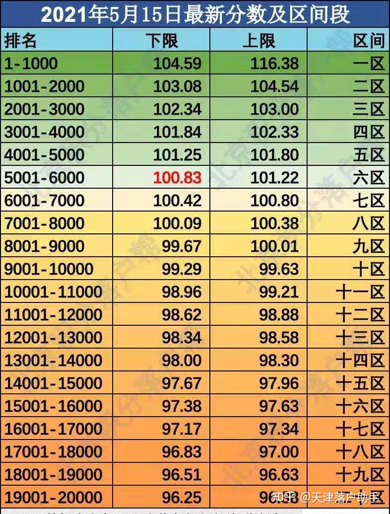 202年北京高考分数线_分数高考线北京2024是多少_北京2024高考分数线