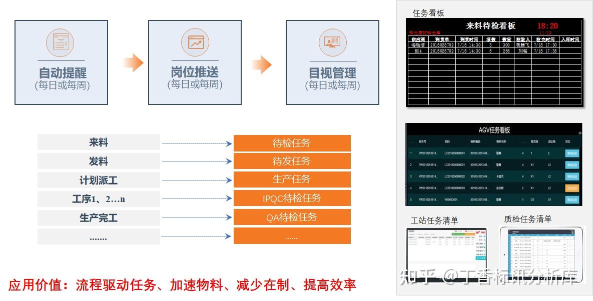 智能制造解决方案:PLM(产品全生命周期管理软件)、ERP(企业资源管理软件)、MES(智能制造执行管理软件)一体化的数字化工厂解决方案 - 知乎