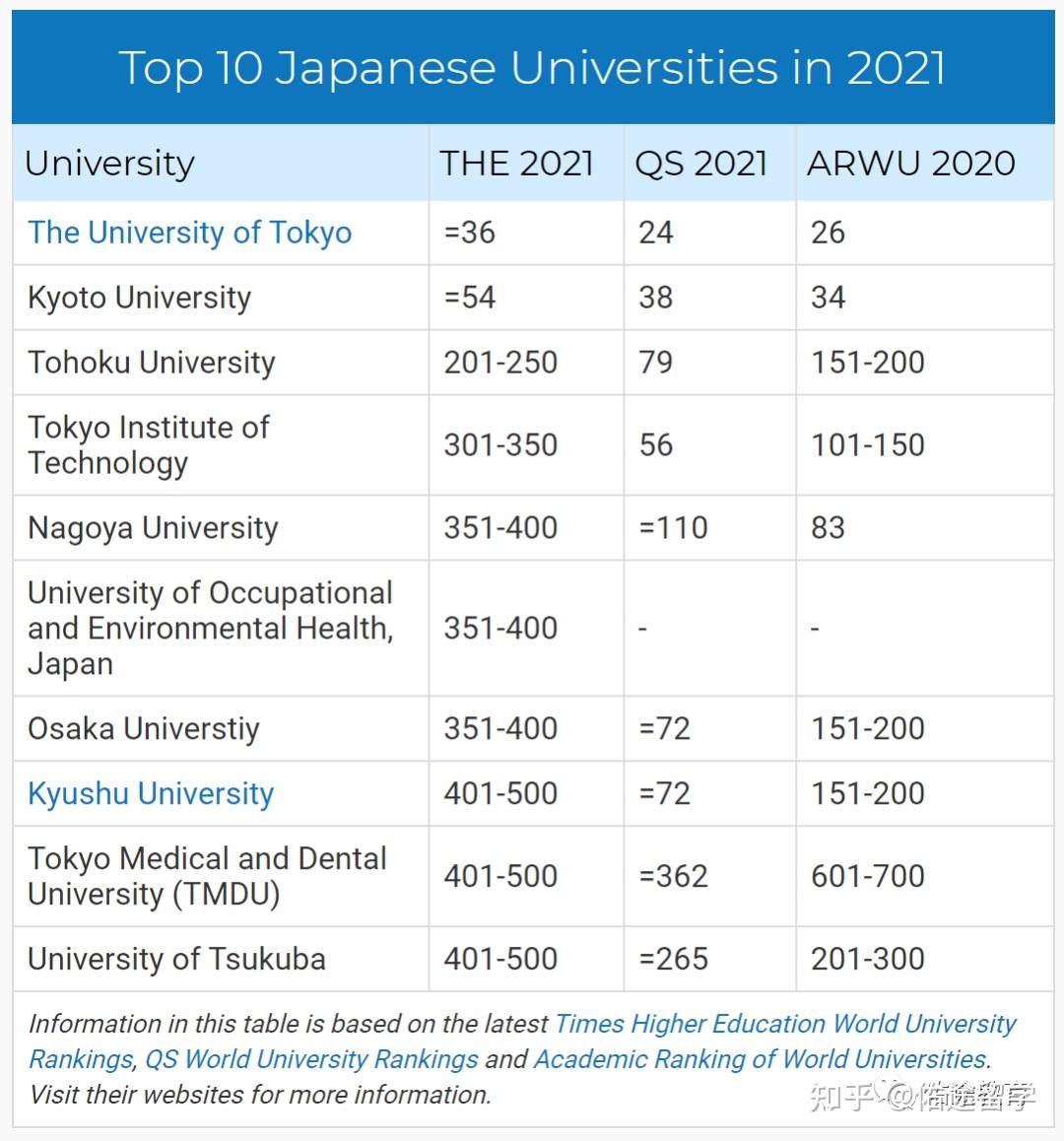 phd duration in japan