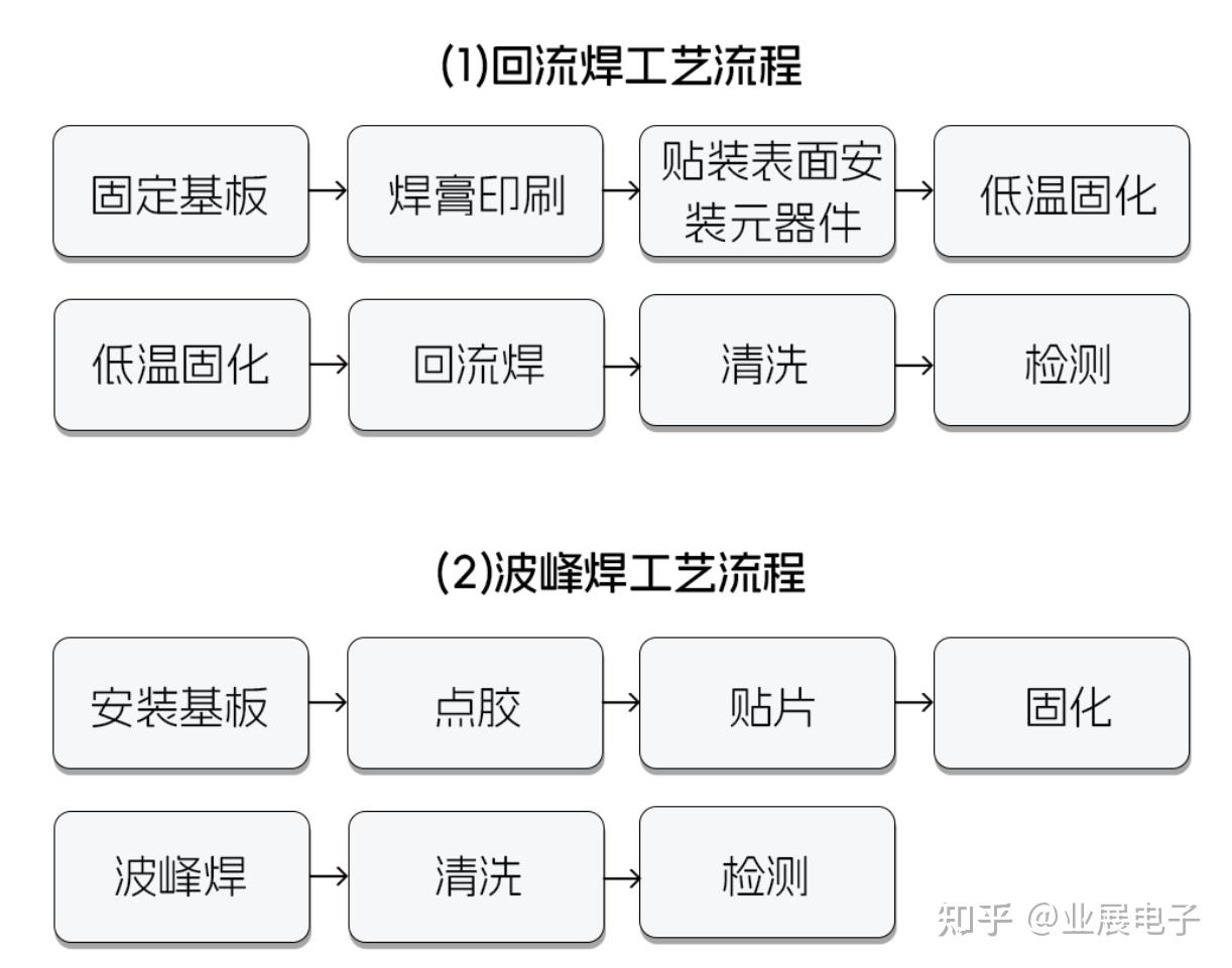 波峰焊工艺流程图图片