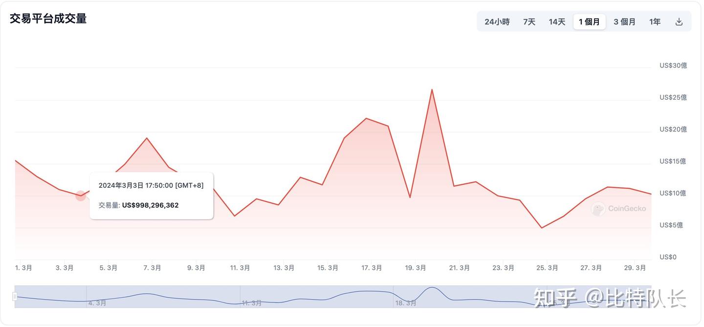 深度解析：SOL生态中的DEX市场—JUP币- 知乎