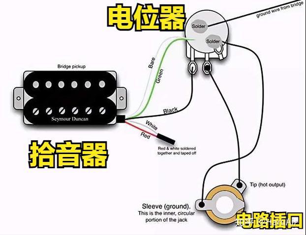 【电吉他电路教程(二)】电吉他电位仓中的元件:类别与音色、拾音器接线 - 知乎