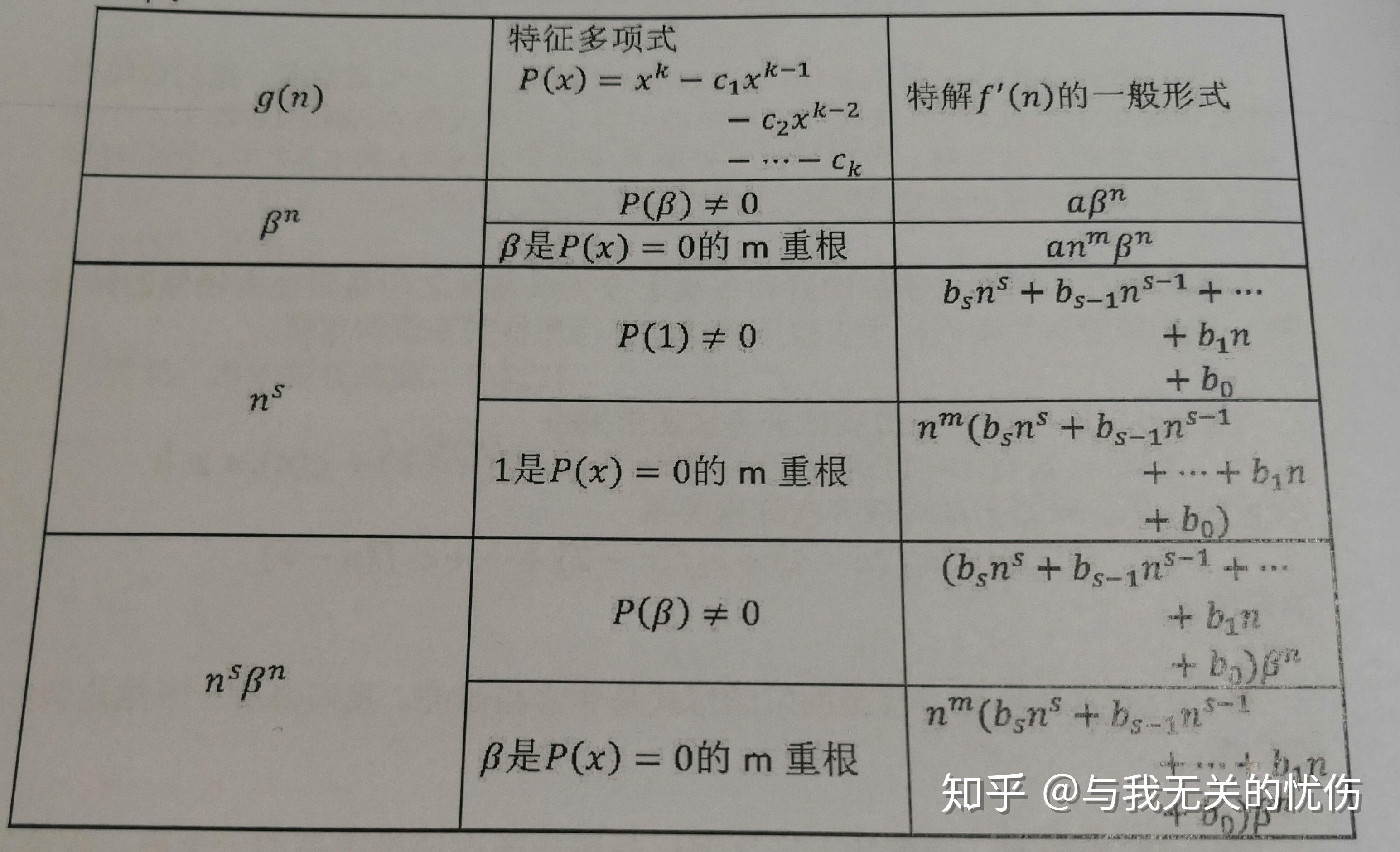 递推关系总结 - 知乎