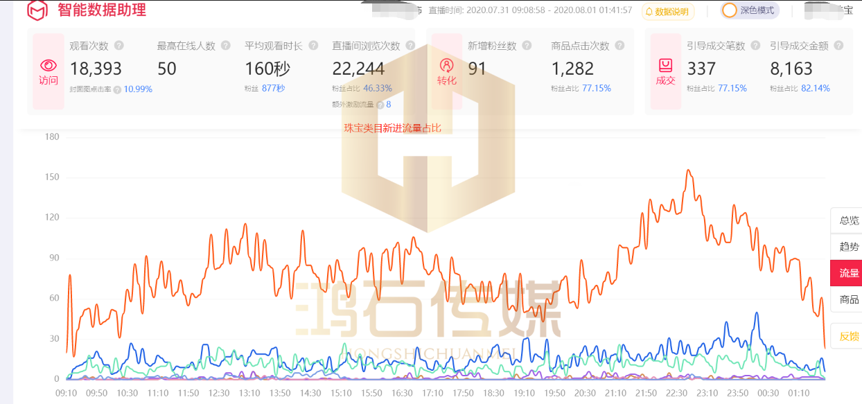淘宝直播关键词解析，粉丝亲密度和直播看点！