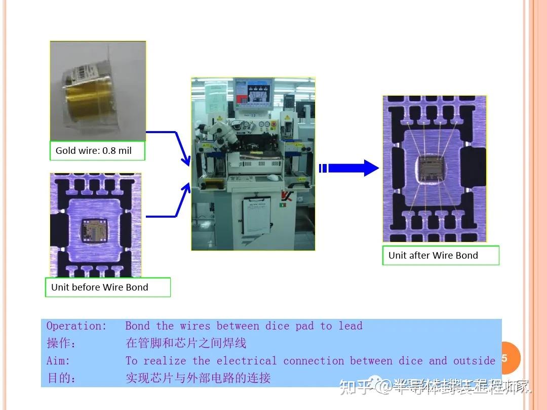 压焊工艺原理与质量控制 - 知乎