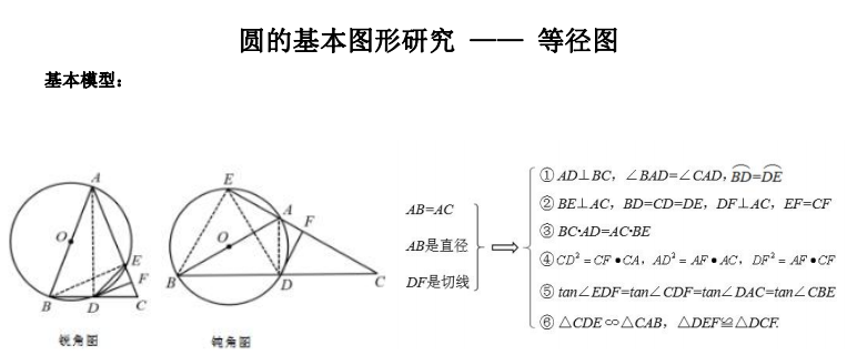 圆的9个基本图形研究 - 知乎