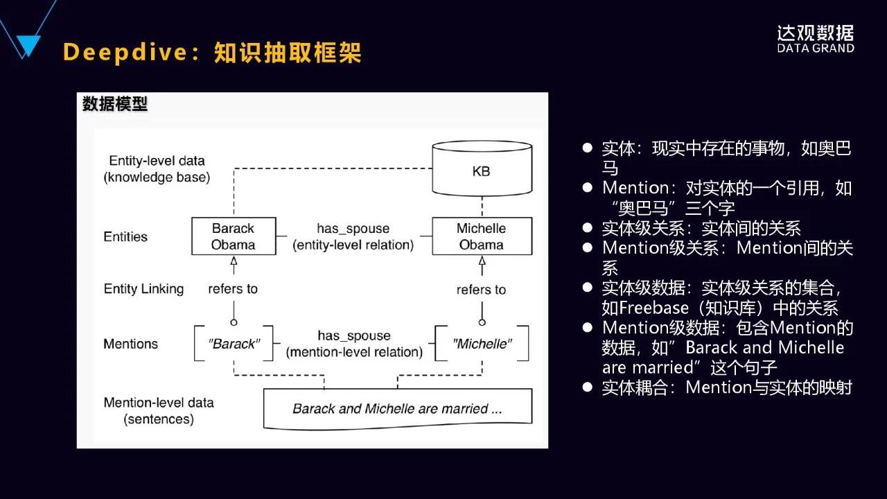 一文详解达观数据知识图谱技术与应用 一文详解达观数据知识图谱技术与应用