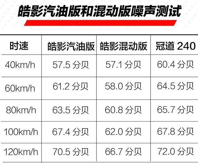 广汽本田皓影上市售价16982528万元提供两种动力选择