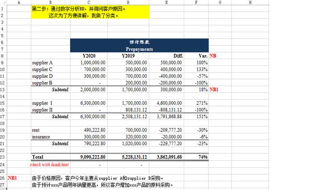 3.1-预付账款(Prepayments to..) - 知乎