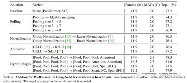 MetaFormer is Actually What You Need for Vision - 知乎