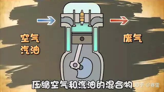 3分钟看懂涡轮增压