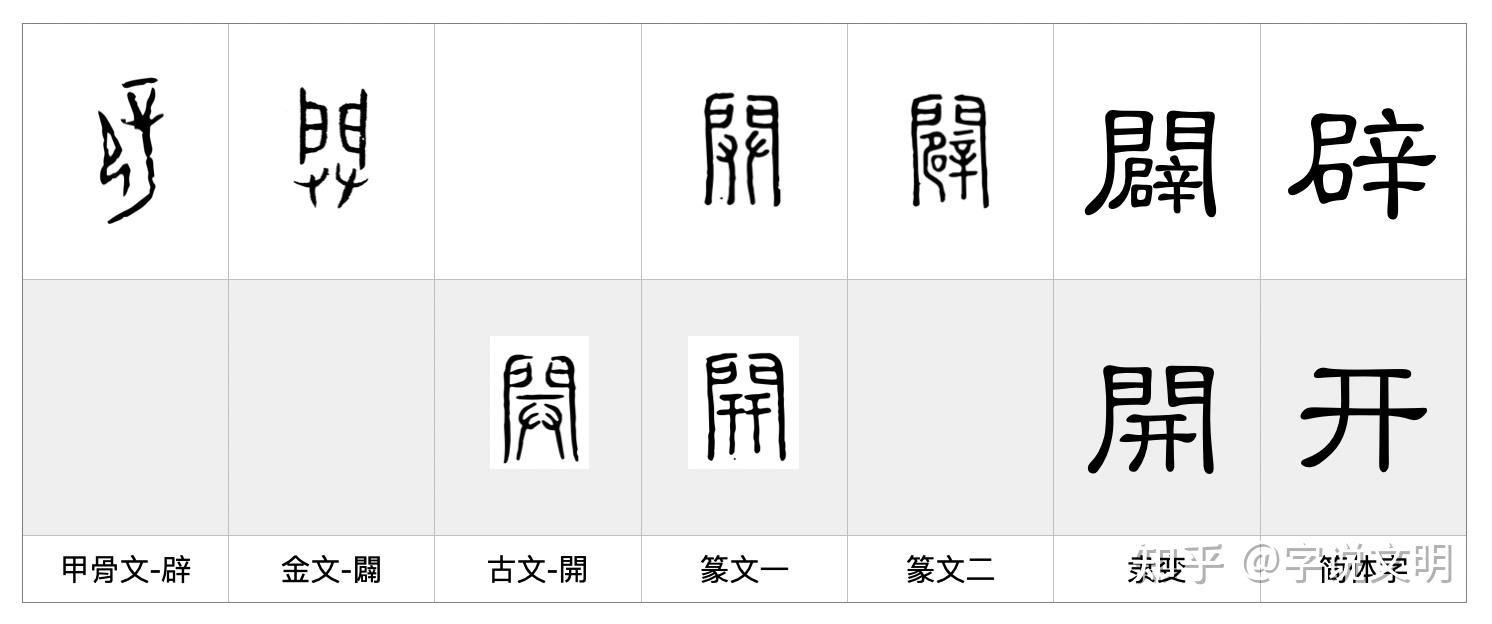开与辟——每日一字·门部字 - 知乎
