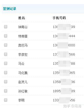 谷歌虚拟手机号有什么用途吗知乎推荐 谷歌虚拟手机号有什么用途吗知乎推荐