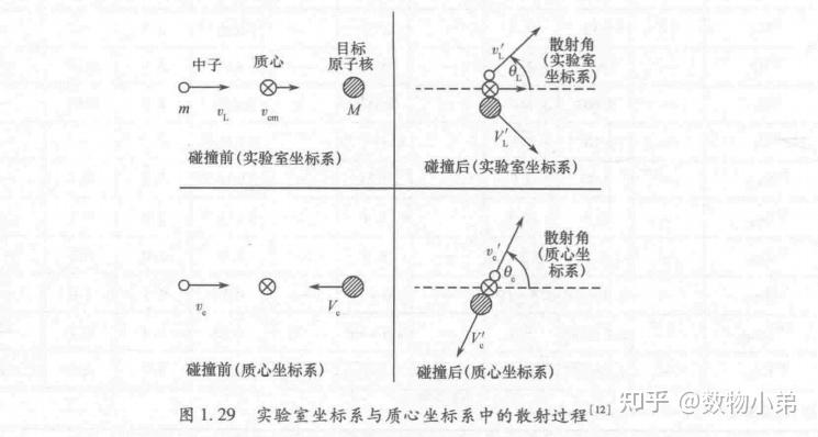 第一章 中子-原子核反应（二） - 知乎