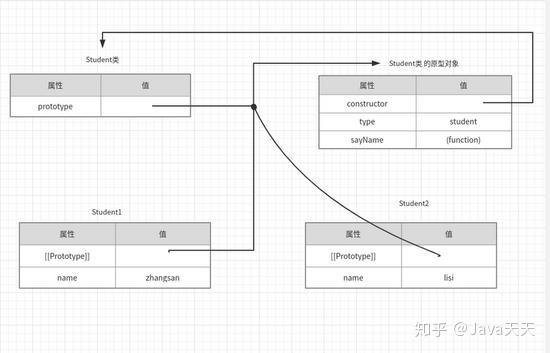 如何深入理解JavaScript中的事件对象e？  第1张