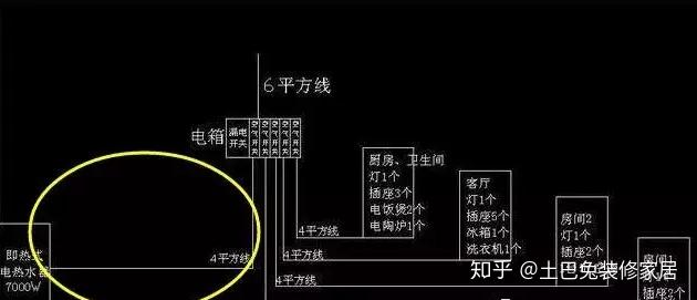 新房装修电线怎么选一贴终结你的所有疑惑