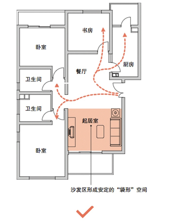 适老化改造套内空间设计客厅起居室篇