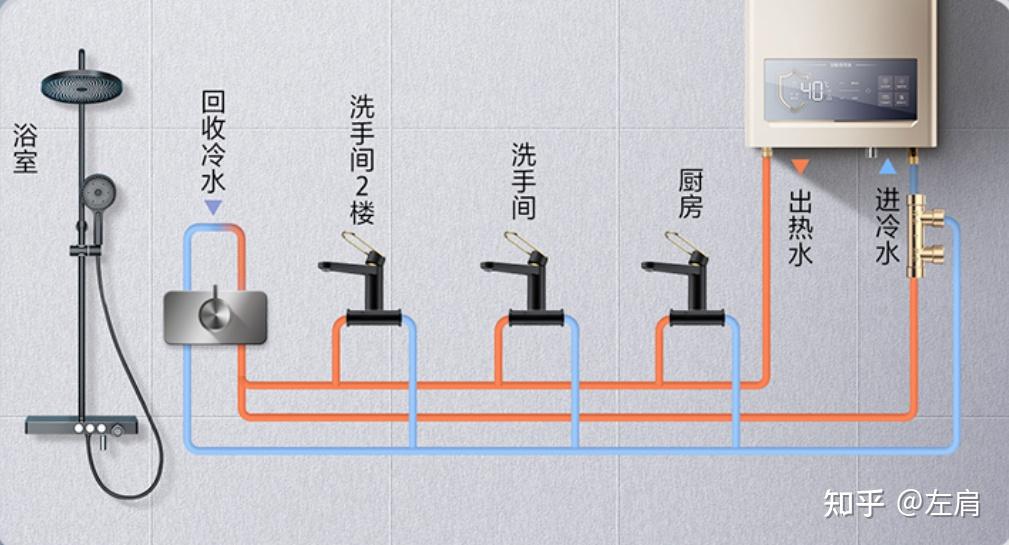 燃气热水器水管预留图图片