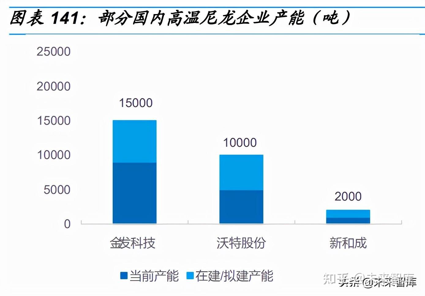 三,技術優化疊加供應鏈加持,開啟細分賽道的國產化趨勢