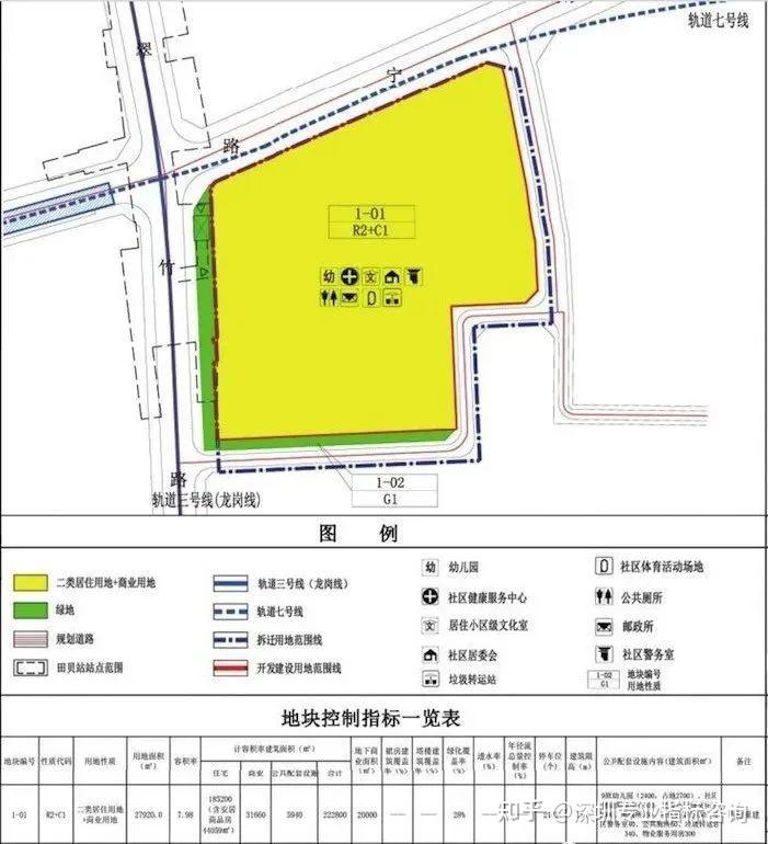 盘点!深圳罗湖城市更新旧改! - 知乎
