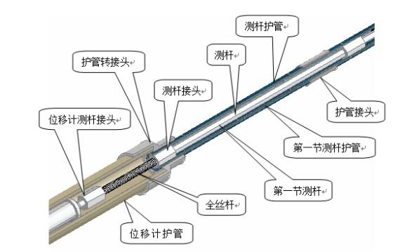 单点位移计- 测杆、护管、锚头和护管封头的安装方法 - 知乎
