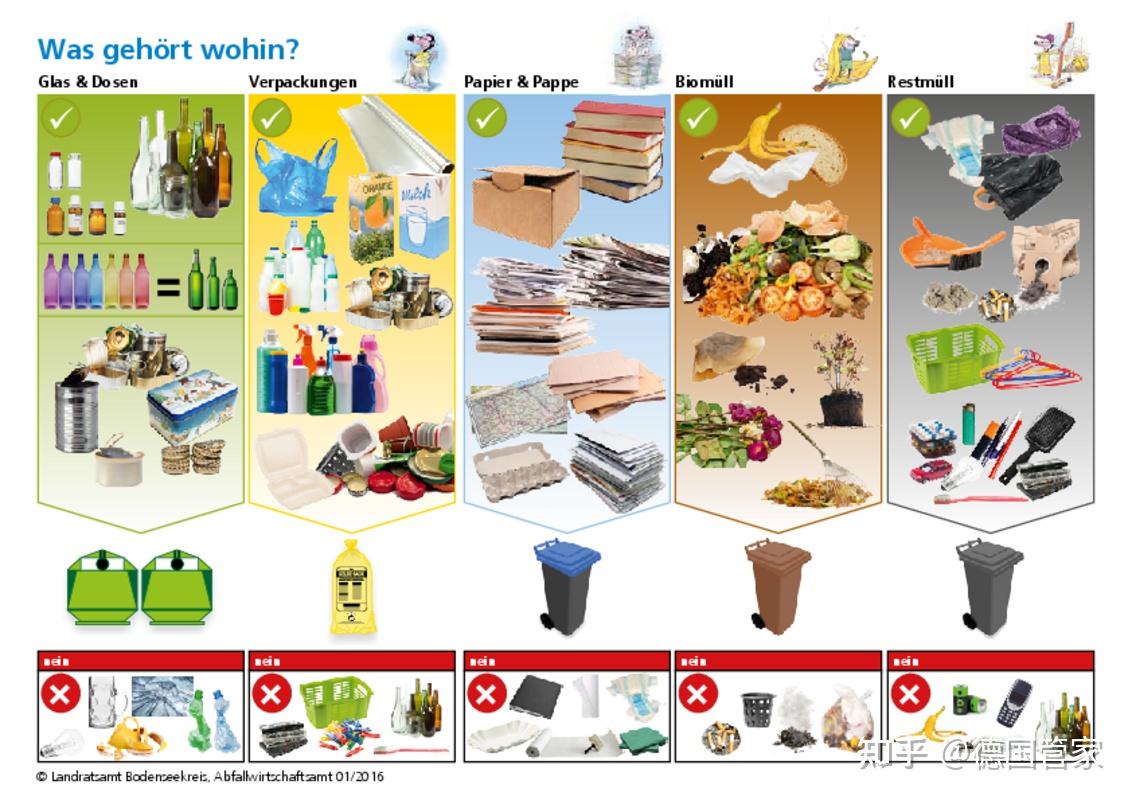 的确有一套严谨的德国人原来是这样垃圾分类的