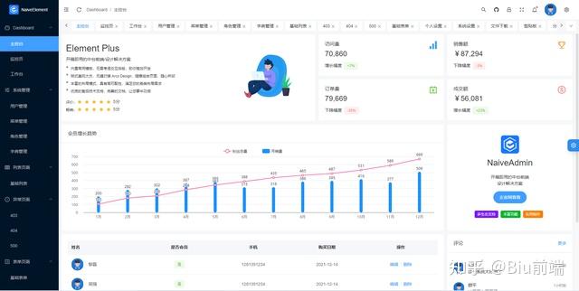 Naive Admin Element 我们来晚了 没想到颜值这么好看 - 知乎