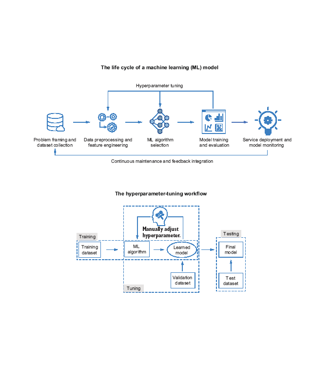 【Manning新书】自动机器学习实战,Automated Machine Learning in Action - 知乎