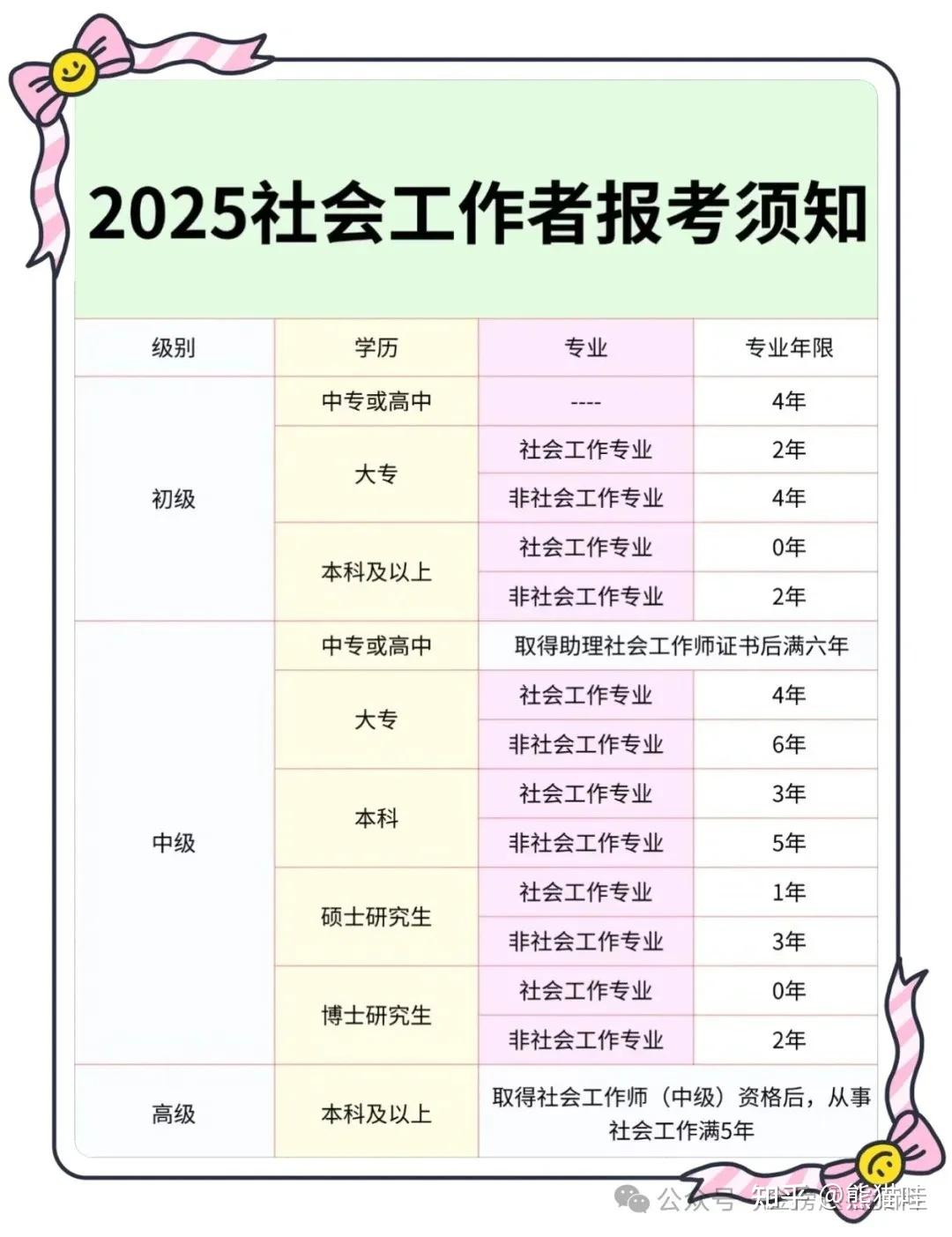 2025年社会工作者