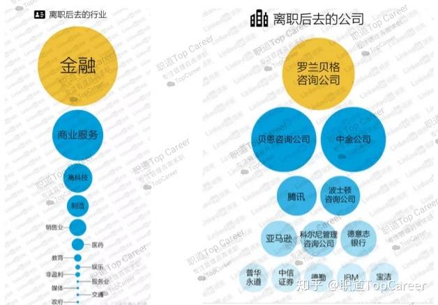 諮詢顧問的職業發展