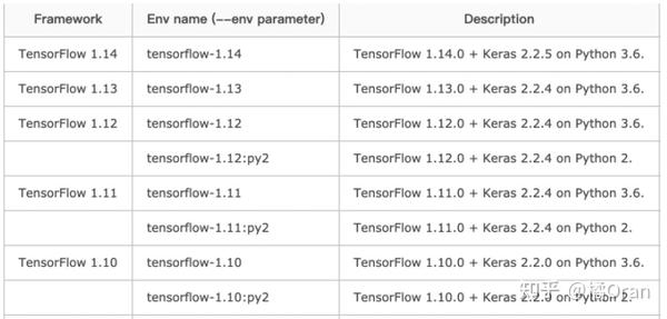 VS Code + TensorFlow + Anaconda 配置踩坑记录 - 知乎