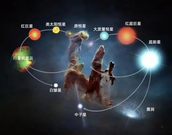 宇宙演化 - 知乎