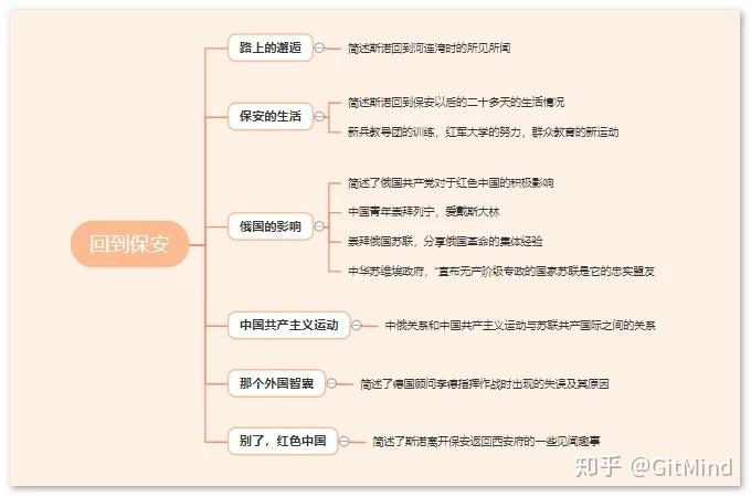 第十二章,又是白色世界詳細記述了