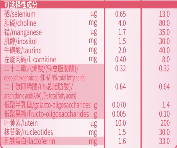 旗帜益佳三段配料表图片