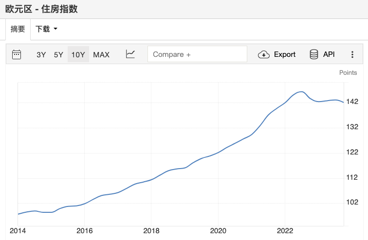 全球房价走势:看完后,气得想揍人! - 知乎