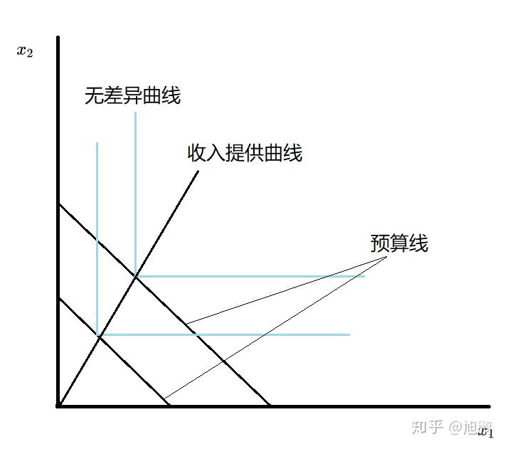 微觀經濟學6需求demand