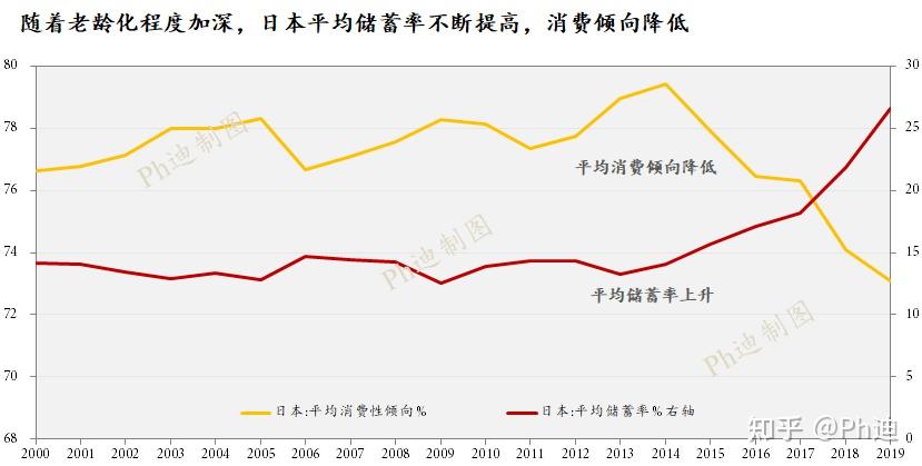 上海14五规划人口_人口普查