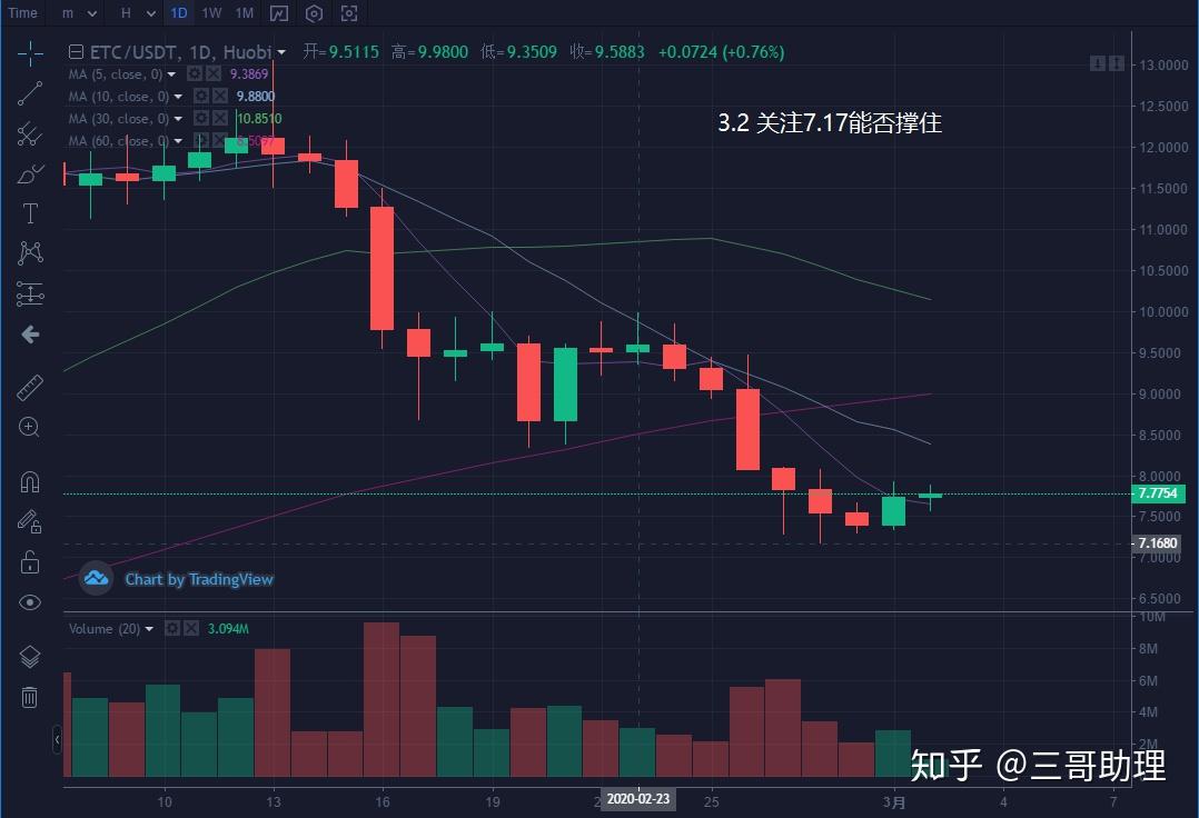 整個金融市場都在恐慌中幣圈沒有獨立下跌的道理