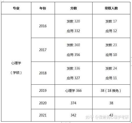 学制,学费和奖学金6,备考建议深圳大学——学硕一,学校简