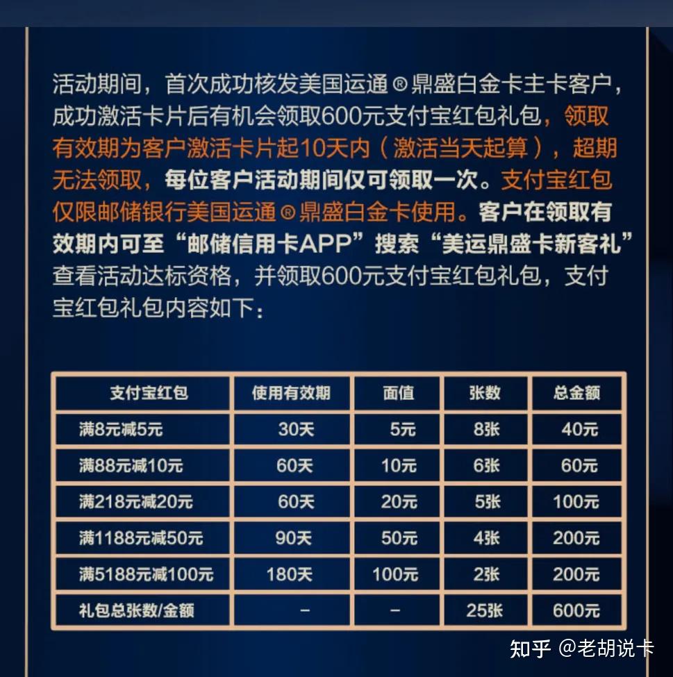 新卡上线，四张高端卡横向对比，接下来该如何选择？ - 知乎