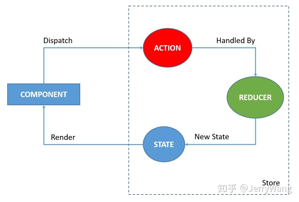 Angular Ngrx store 里的 Selector 介绍 - 知乎
