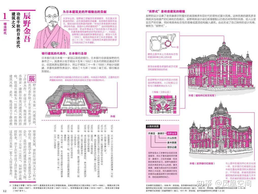 只用了100年！从模仿西方到称霸世界，日本现代建筑如何突围？ - 知乎
