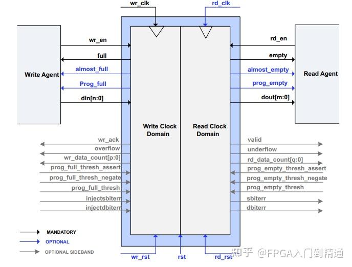  fpga ip 2 fpga bram 