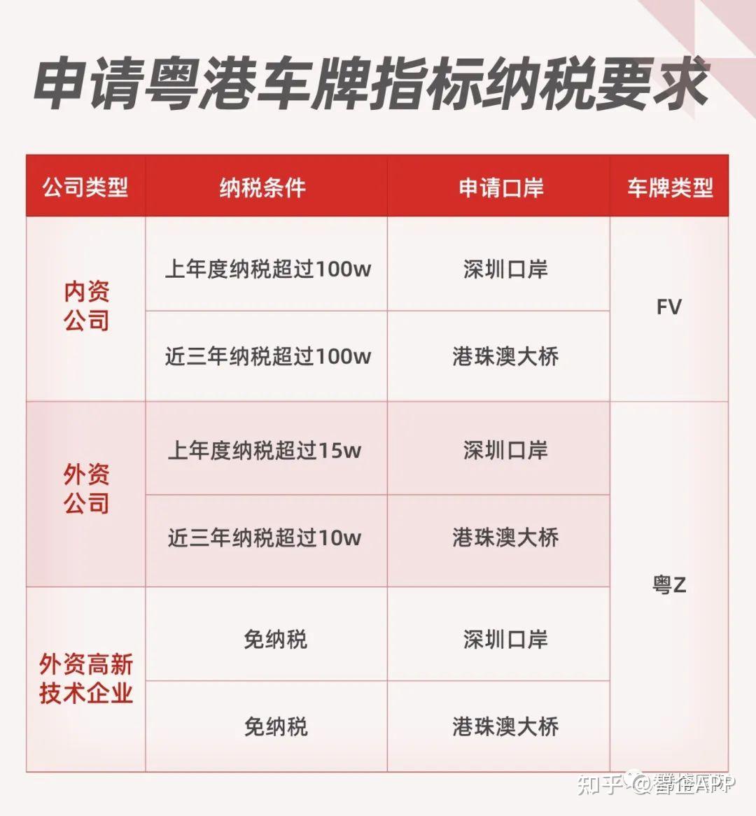 系統升級 粵兩地牌業務後日起暫停