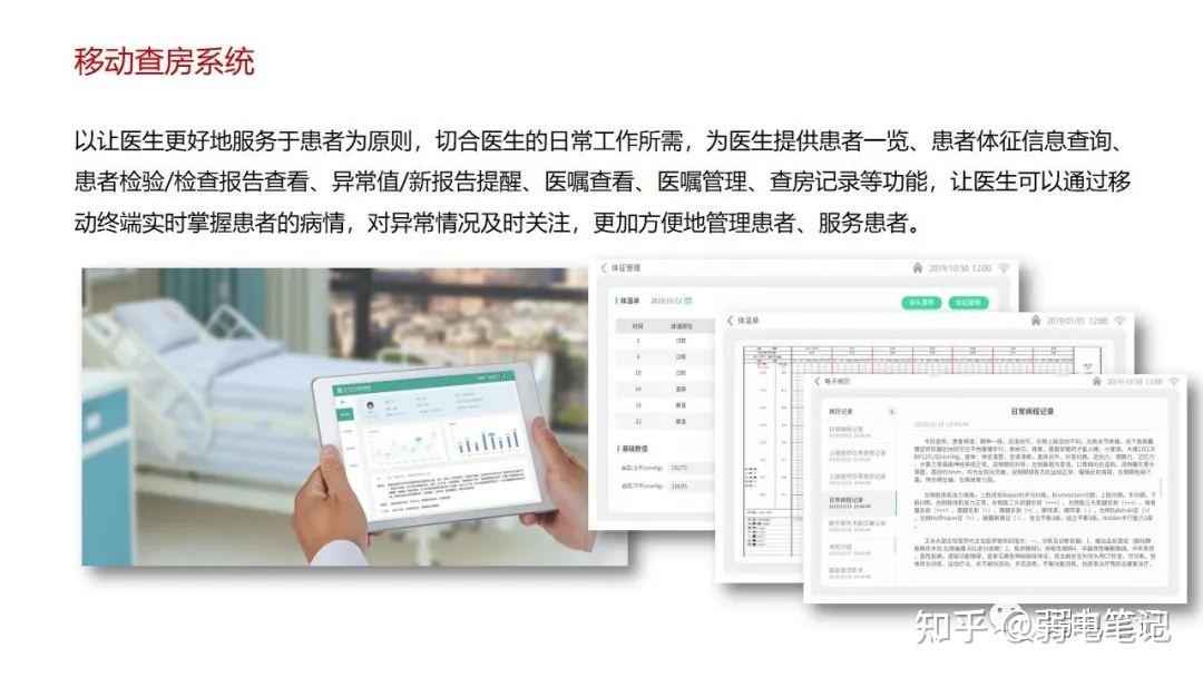 智慧医院新型智慧病房整体解决方案 - 知乎