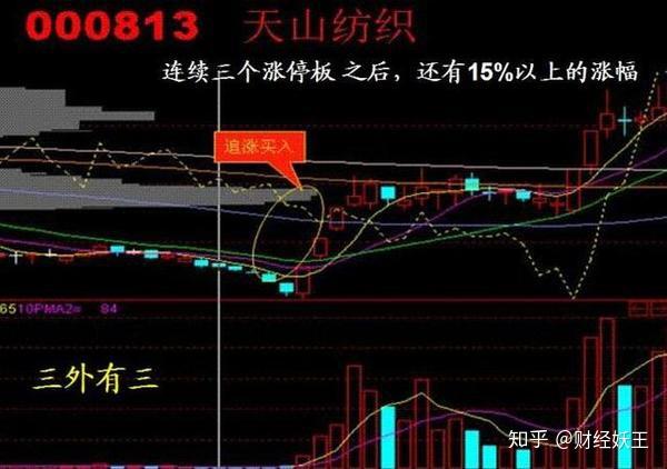 怎样抄底都觉得不够稳妥老股民告诉你牢记这五张图都是抄底的绝佳机会