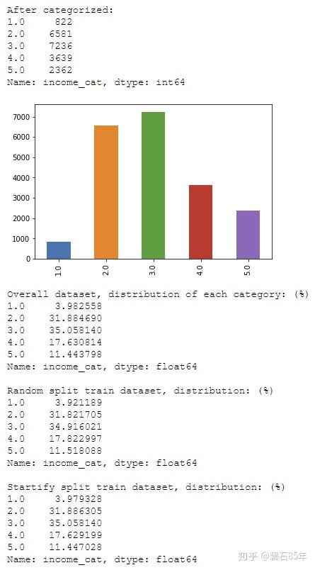 train_test_split, 关于随机抽样和分层抽样 train_test_split, 关于随机抽样和分层抽样