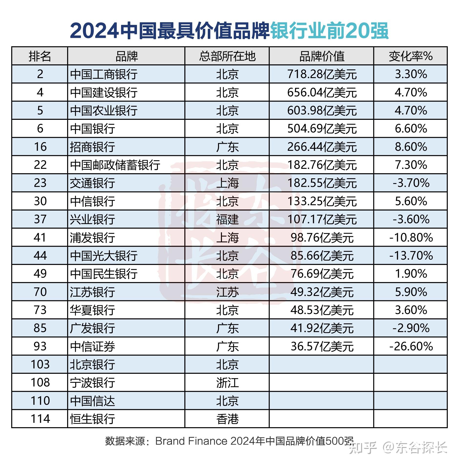 2024年中国品牌价值500强榜单出炉,附pdf版完整报告免费下载链接地址!